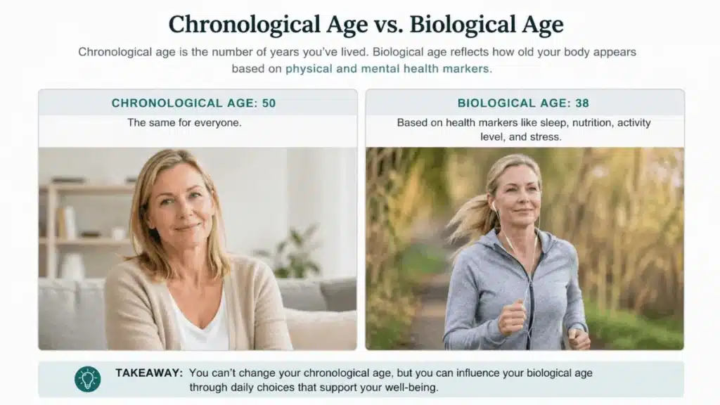 chronological age vs biological age